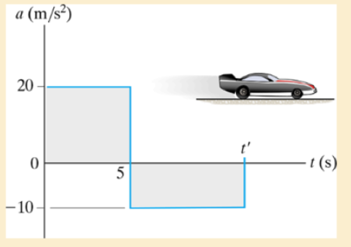 Chapter 12.3, Problem 13FP, The dragster starts from rest and has an acceleration described by the graph. Construct the v  t 