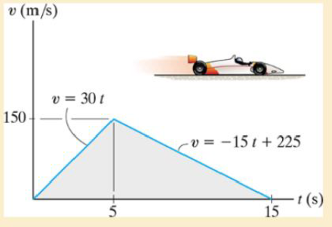 Chapter 12.3, Problem 14FP, The dragster starts from rest and has a velocity described by the graph. Construct the s  t graph 