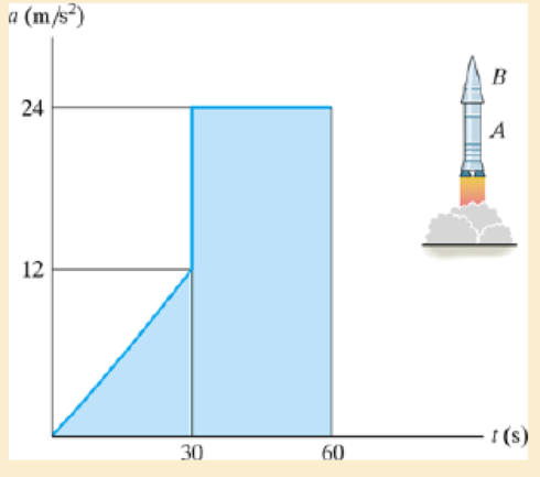 Chapter 12.3, Problem 47P, A two-stage rocket is fired vertically from rest at s = 0 with the acceleration as shown. After 30 s 