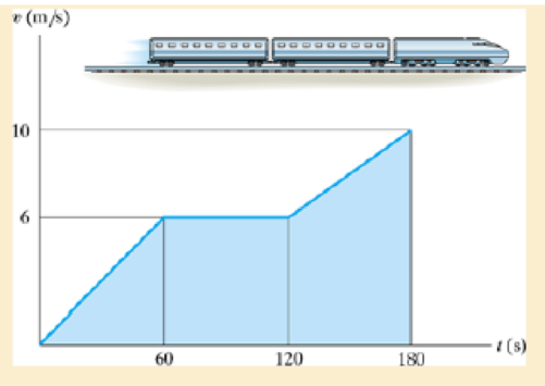 Chapter 12, Problem 51P, The v-t graph for a train has been experimentally determined. From the data, construct the s-t and 