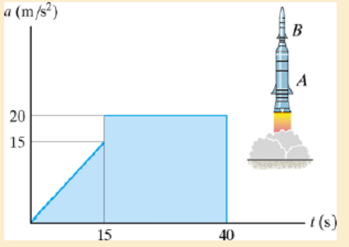 Chapter 12.3, Problem 58P, A two-stage rocket is fired vertically from rest with the acceleration shown. After 15 s the first 