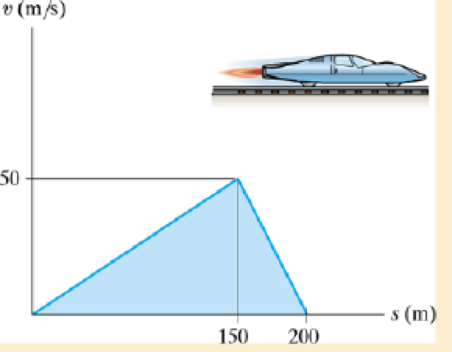 Chapter 12.3, Problem 68P, The v-s graph for a test vehicle is shown. Determine its acceleration when s = 100 m and when s = 