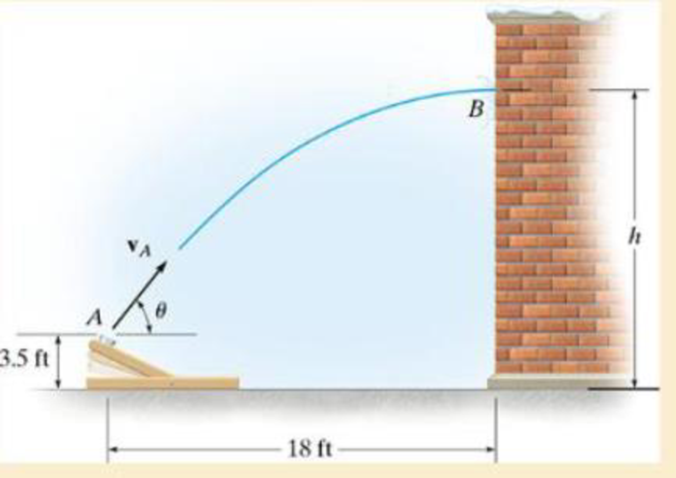 Chapter 12.6, Problem 109P, The catapult is used to launch a ball such that it strikes the wall of the building at the maximum 