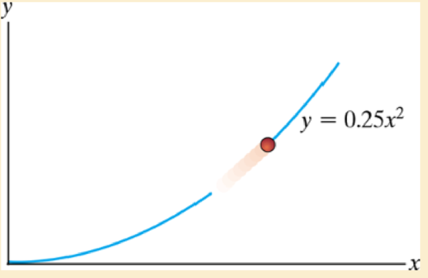 Chapter 12.6, Problem 19FP, A particle is traveling along the parabolic path y = 0.25x2. If x = 8 m, vx = 8 m/s, and ax = 4 m/s2 