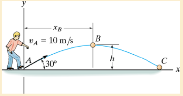 Chapter 12, Problem 22FP, The ball is kicked from point A with the initial velocity vA = 10 m/s. Determine the range R , and 