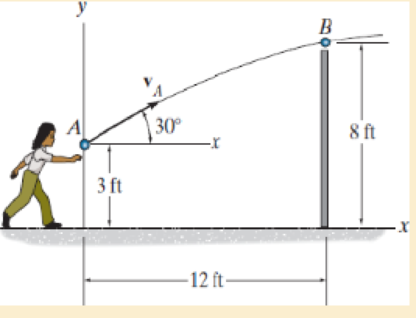 Chapter 12, Problem 25FP, A ball is thrown from A. If it is required to clear the wall at B, determine the minimum magnitude 
