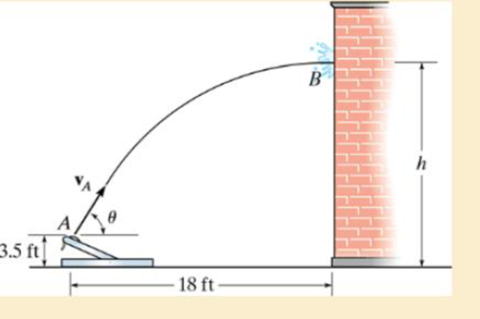 Chapter 12, Problem 87P, The catapult is used to launch a ball such that it strikes the wall of the building at the maximum 