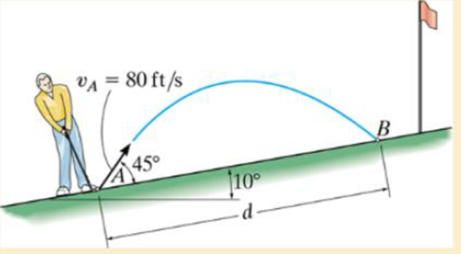 Chapter 12.6, Problem 93P, A golf ball is struck with a velocity of 80 ft/s as shown. Determine the distance d to where it will 