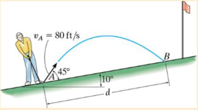Chapter 12, Problem 94P, A golf ball is struck with a velocity of 80 ft/s as shown. Determine the speed at which it strikes 