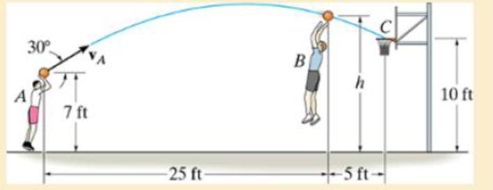 Chapter 12, Problem 95P, The basketball passed through the hoop even through it barely cleared the hands of the player B who 