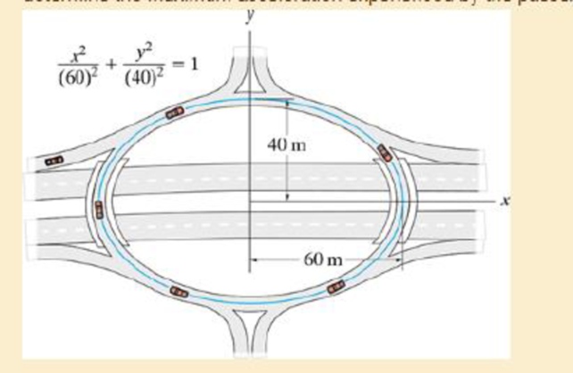 Chapter 12.7, Problem 140P, Cars move around the traffic circle which is in the shape of an ellipse. If the speed limit is 