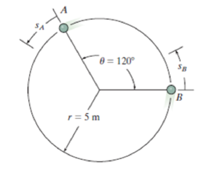 Chapter 12, Problem 145P, Particles A and B are traveling counter-clockwise around a circular track at a constant speed of 8 