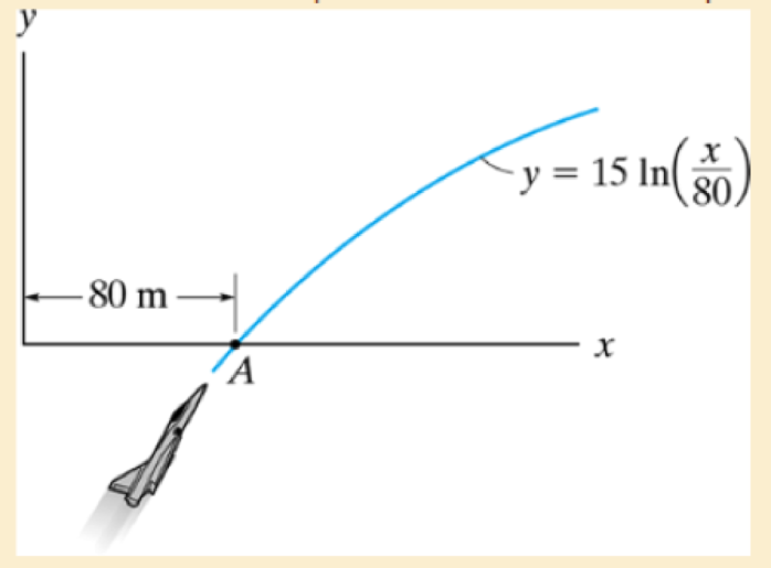 Chapter 12.7, Problem 148P, The jet plane is traveling with a constant speed of 110 m/s along the curved path. Determine the 