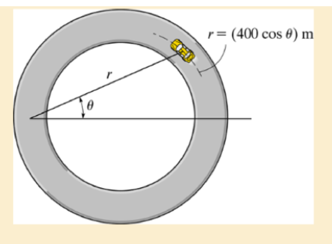 Chapter 12.8, Problem 177P, The car travels around the circular track such that its transverse component is  = (0.006t2) rad, 