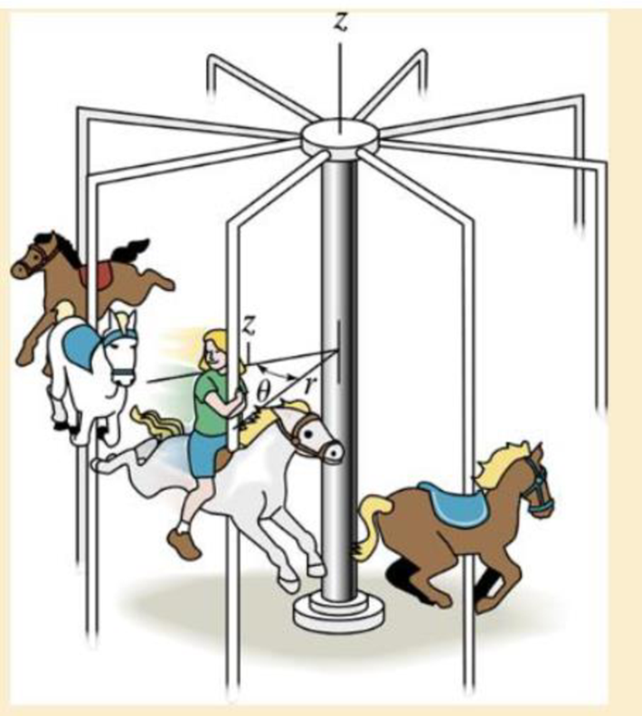 Chapter 12.8, Problem 180P, A horse on the merry-go-round moves according to the equations r = 8 ft,  = 2 rad/s and z = (1.5 sin 