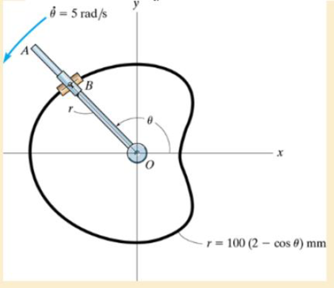 Chapter 12, Problem 185P, The rod OA rotates counterclockwise with a constant angular velocity of  = 5 rad/s. Two 