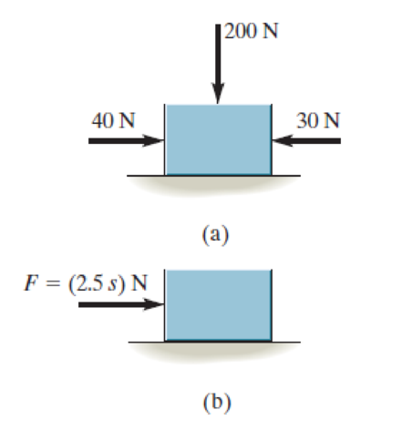 Chapter 13.4, Problem 2PP, The 10-kg block is subjected to the forces shown. In each case, determine its velocity at s = 8 m if 