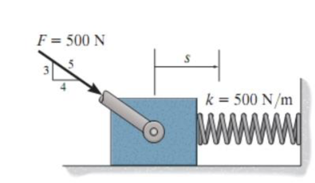 Chapter 13, Problem 3FP, A spring of stiffness k = 500 N/m is mounted against the 10-kg block. If the block is subjected to 