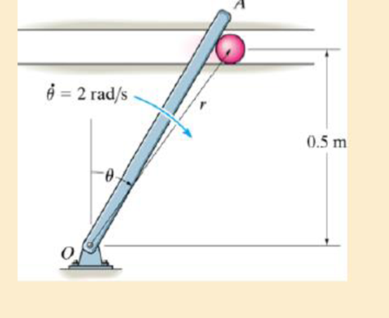 Chapter 13.6, Problem 106P, Solve Prob. 13-105 If the arm has an angular acceleration of  = 3 rad/s2 when  = 2 rad/s at  = 30. 