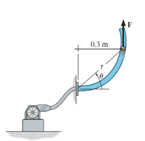 Chapter 13.6, Problem 14FP, The 0.2-kg ball is blown through the smooth vertical circular tube whose shape is defined by r = 