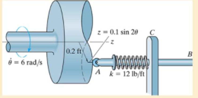 Chapter 13.6, Problem 85P, The spring-held follower AB has a weight of 0.75 lb and moves back and forth as its end rolls on the 