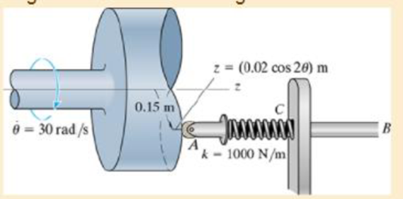 Chapter 13.6, Problem 96P, The spring-held follower AB has a mass of 0.5 kg and moves back and forth as its end rolls on the 