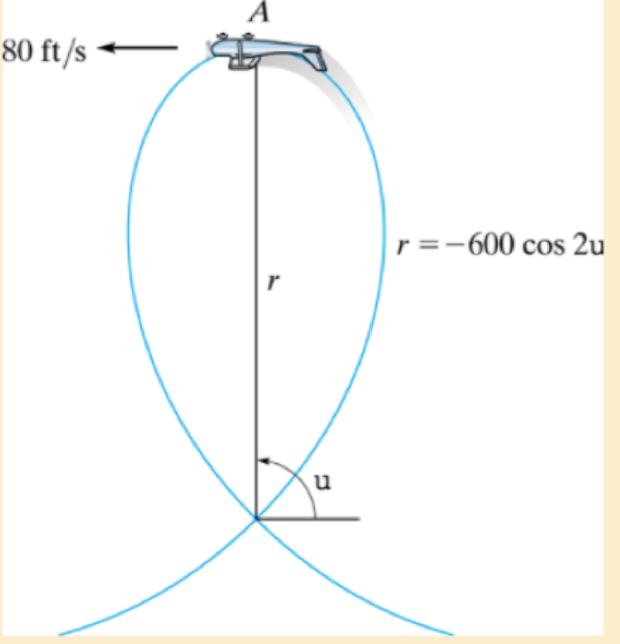 Chapter 13.7, Problem 112P, The pilot of an airplane executes a vertical loop which in part follows the path of a four-leaved 