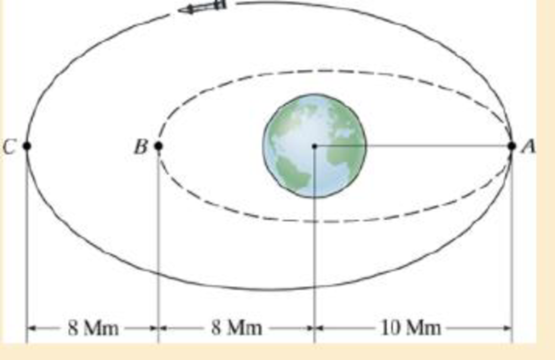 Chapter 13, Problem 132P, The rocket is traveling around the earth in free flight along the elliptical orbit AC. Determine its 