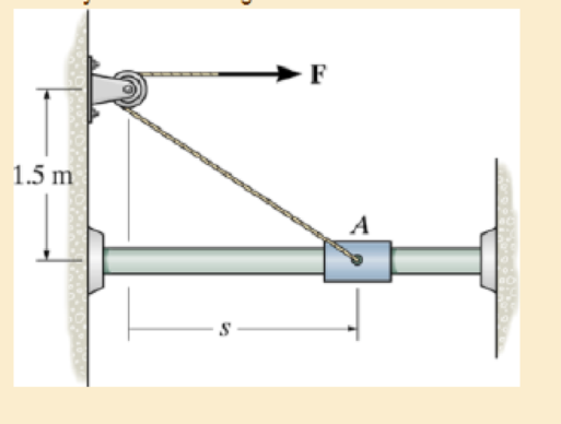 Chapter 14.3, Problem 11P, The force of F= 50 N is applied to the cord when s =2m. If the 6-kg collar is orginally at rest, 