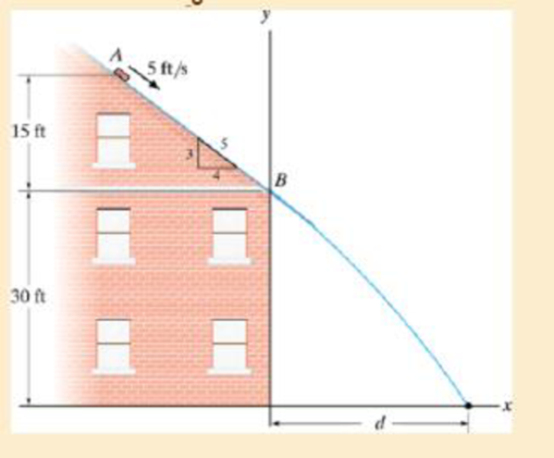 Chapter 14, Problem 13P, The 2-lb brick slides down a smooth roof, such that when it is at A it has a velocity of 5 ft/s. 