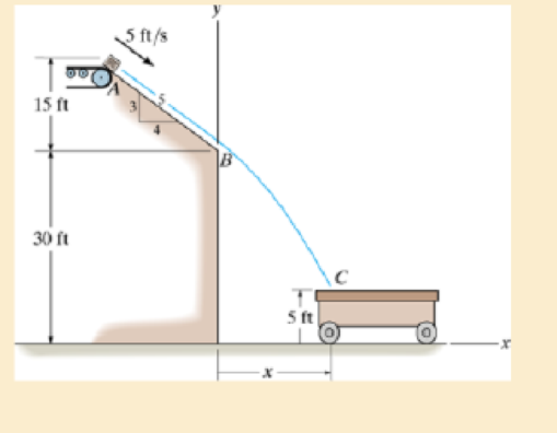 Chapter 14.3, Problem 28P, The 1 0-lb box falls off the conveyor belt at 5-ft/s. If the coefficient of kinetic friction along 