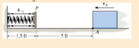 Chapter 14.3, Problem 34P, The spring bumper is used to arrest the motion of the 4-lb block, which is sliding toward it at v = 