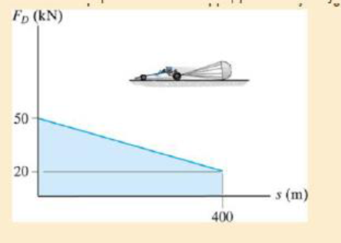 Chapter 14, Problem 4FP, The 1.8-Mg dragster is traveling at 125 m/s when the engine is shut off and the parachute is 