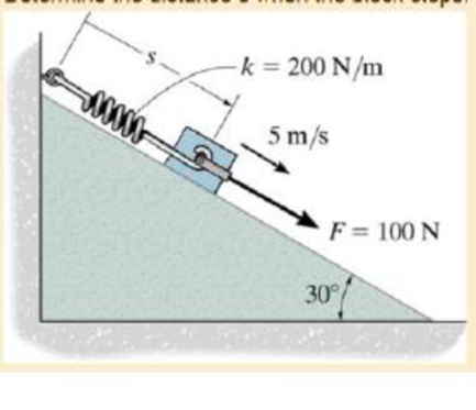 Chapter 14, Problem 5FP, When s = 0.5 m, the spring is unstretched and the 10-Kg block has a speed of 5 m/s down the smooth 