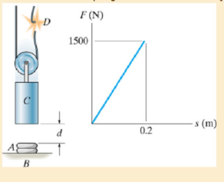 Chapter 14.3, Problem 9P, The air spring A is used to protect the support B and prevent damage to the conveyor-belt tensioning 