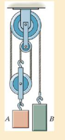 Chapter 14.5, Problem 74P, The assembly consists of two blocks A and B which have a mass of 20 kg and 30 kg, respectively. 