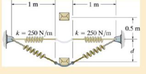 Chapter 14.5, Problem 97P, A pan of negligible mass is attached to two identical springs of stiffness k = 250 N/m If a 10-kg 