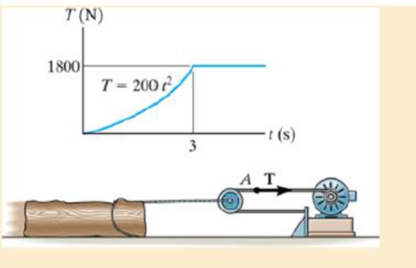 Chapter 15.2, Problem 33P, The log has a mass of 500 kg and rests on the ground for which the coefficients of static and 