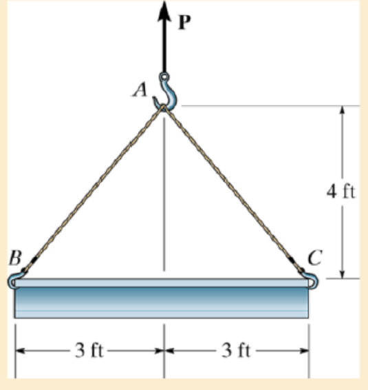 Chapter 15, Problem 4P, Each of the cables can sustain a maximum tension of 5000 lb. If the uniform beam has a weight of 