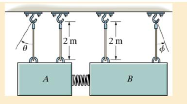 Chapter 15.3, Problem 46P, The two blocks A and B each have a mass of 5 kg and are suspended from parallel cords. A spring, 