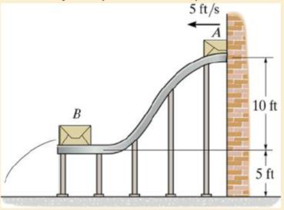 Chapter 15, Problem 15FP, The 30-lb package A has a speed of 5 ft/s when it enters the smooth ramp. As it slides down the 