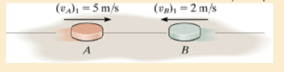 Chapter 15.4, Problem 60P, Disk A has a mass of 2 kg and is sliding forward on the smooth surface with a velocity (vA)1 = 5 m/s 