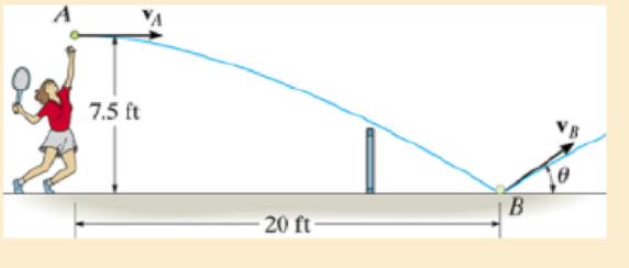 Chapter 15.4, Problem 72P, The tennis ball is struck with a horizontal velocity vA, strikes the smooth ground at B, and bounces 