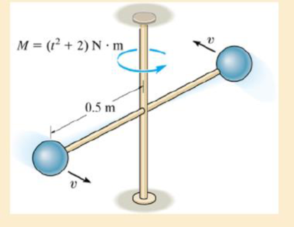 Chapter 15.7, Problem 100P, Each ball has a negligible size and a mass of 10 kg and is attached to the end of a rod whose mass 