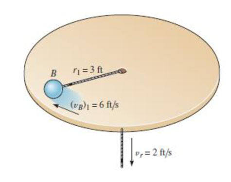 Chapter 15.7, Problem 103P, A 4-lb ball B is traveling around in a circle of radius r1 = 3 ft with a speed (vB)1 = 6 ft/s. If 