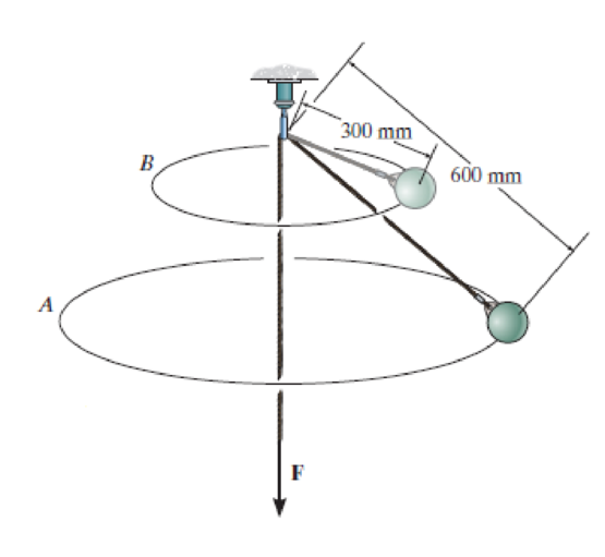 Chapter 15.7, Problem 108P, When the 2-kg bob is given a horizontal speed of 1.5 m/s, it begins to move around the horizontal 