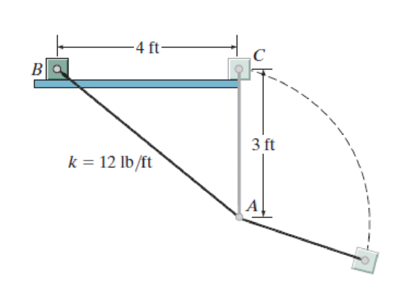 Chapter 15.7, Problem 109P, The elastic cord has an unstretched length l0 = 1.5 ft and a stiffness k = 12 lb/ft. It is attached 