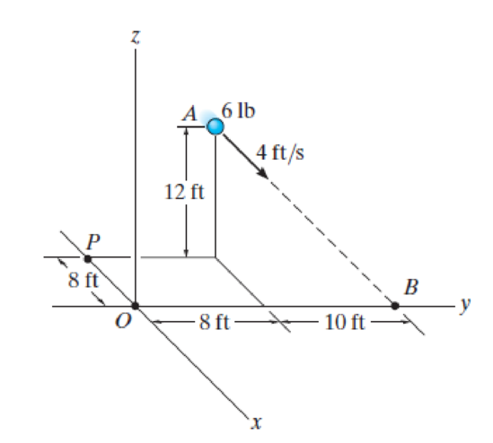 Chapter 15, Problem 94P, Determine the angular momentum HO of the 6-lb particle about point O. 