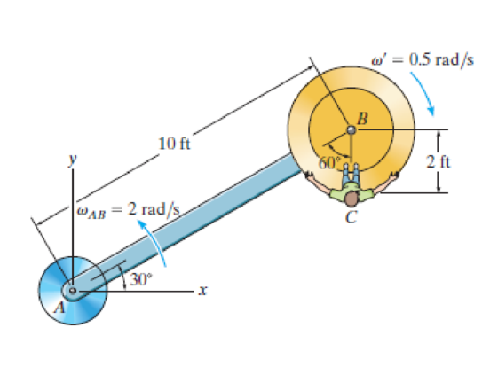 Chapter 16.8, Problem 145P, A ride in an amusement park consists of a rotating arm AB having a constant angular velocity AB = 2 