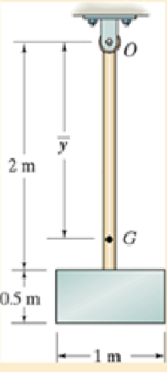 Chapter 17.1, Problem 21P, The pendulum consists of the 3-kg slender rod and the 5-kg thin plate. Determine the location y of 